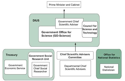 This page sets out the system of local government as it exists in england today. House of Commons - Engineering: turning ideas into reality ...