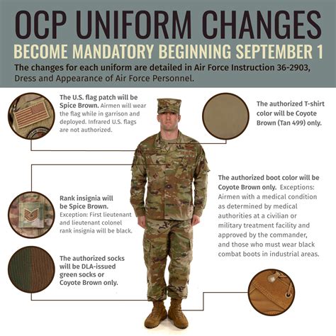 Ocp Uniform Changes