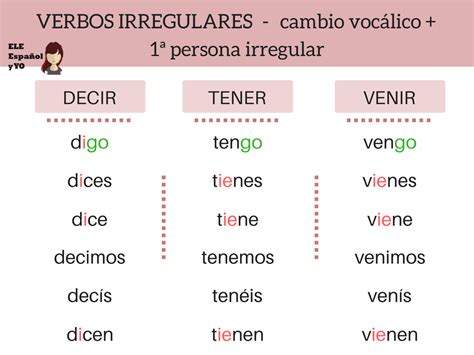 PRESENTE DE INDICATIVO VERBOS IRREGULARES Con Ejercicio A1