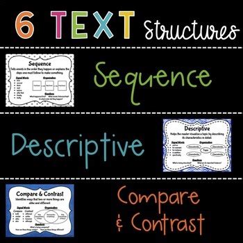 Words such as first, next, during, and finally signal this text structure, as do dates that tell when the Nonfiction Text Structure Posters - Informational Text ...