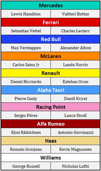 Share template on twitter share template on facebook. Official 2020 Formula 1 Driver Lineup - The News Wheel