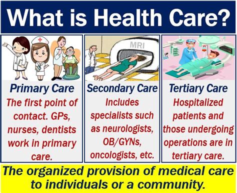 Healthcare financing deals with generation, allocation and use of financial resources in the health system. Health care - definition and meaning - Market Business News
