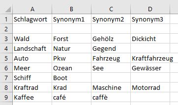 Check spelling or type a new query. 15+ Dazu Beitragen Synonym - Garten Gestaltung ...