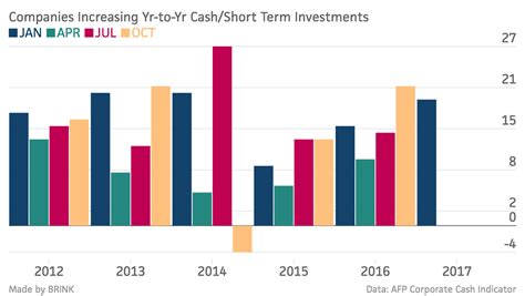 When investing in stocks in malaysia, a minimum of 1 lot is required, and 1 lot is equivalent to 100 shares. Survey: Businesses Optimistic and Poised to Spend Cash ...