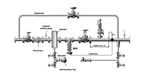 Design And Application For Self Operated Pressure Regulators Thinktank