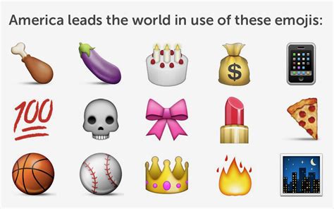 So read on to learn the secret meaning behind some of the most popular emojis. What Are the Most Popular Emojis Broken Down by Country ...