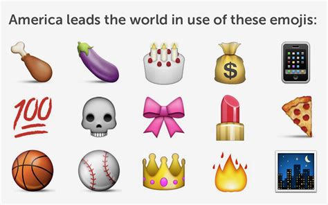See below corresponding to the number next to the emoji. Emoji meanings: Report reveals most-used emoji list