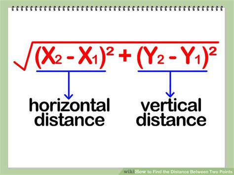 How To Find The Distance Between Two Points Wiki Coordinate Geometry