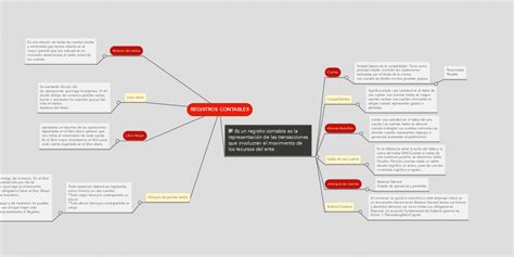 Registros Contables Mindmeister Mapa Mental