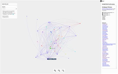 Visualizing Art Networks Venue Artists