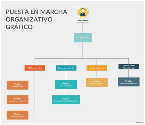 Plantilla De Organigrama De Inicio Organizational Chart Org Chart