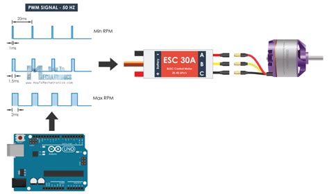 Arduino Brushless Motor Control Tutorial Esc Bldc How To Mechatronics
