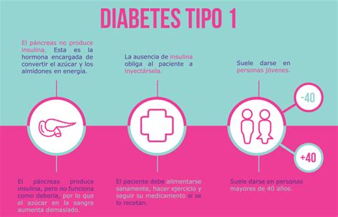 Cuidados De Enfermer A En Pediatr A Diabetes Tipo Avances Y Nuevos