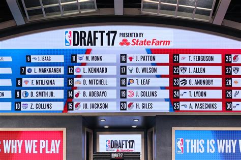 It was held on june 26, 1996 at continental airlines arena in east rutherford, new jersey. 2018 NBA Draft: Draft Order, Start Time How To Watch, Open ...
