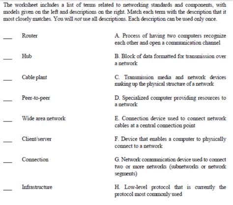Solved: The Worksheet Includes A List Of Terms Related To | Chegg.com
