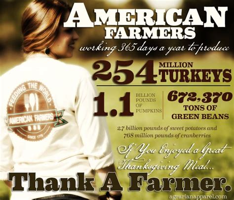 Agrarian Apparel Agriculture Education Agriculture Facts American