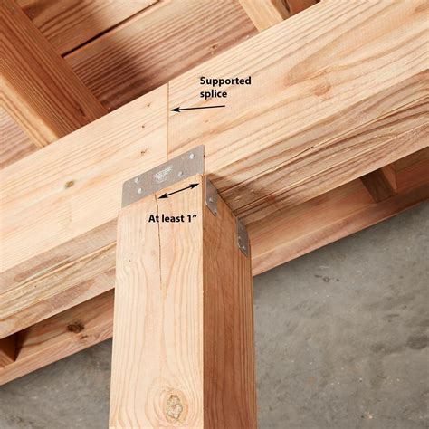 The Right And Wrong Way To Splice Beams Deck Building Plans Deck