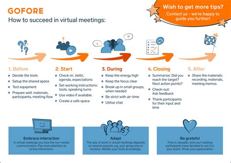 However, after a few months of working from home, many employees are experiencing meeting fatigue. How to succeed in virtual meetings? - Gofore