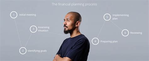A financial advisor, or financial consultant, is responsible for providing businesses and financial advisors typically need a minimum of a bachelor's degree in a related field, such as finance, accounting, economics or business. Meeting with a Financial Adviser | Blog | Sanlam