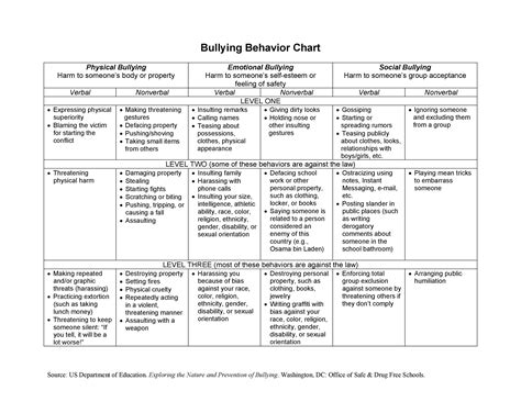 42 Printable Behavior Chart Templates For Kids Templatelab