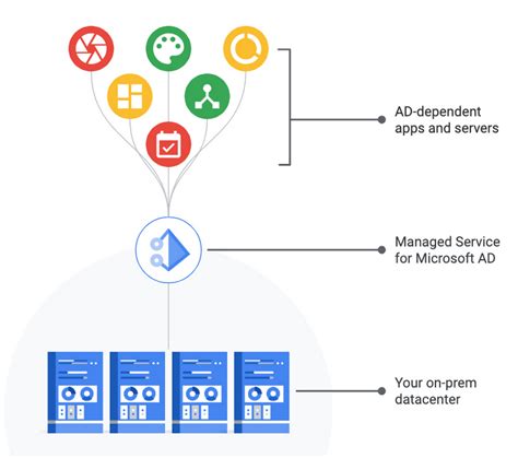 Use ad rms for secure collaboration. Now generally available: Managed Service for Microsoft ...
