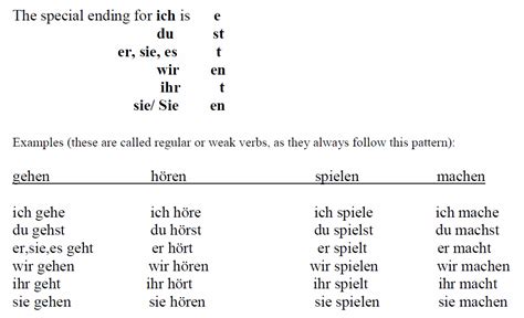 Er Ending Verbs Conjugation Steve