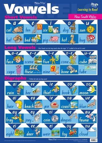 Vowels Nsw Wall Chart Gillian Miles Tew