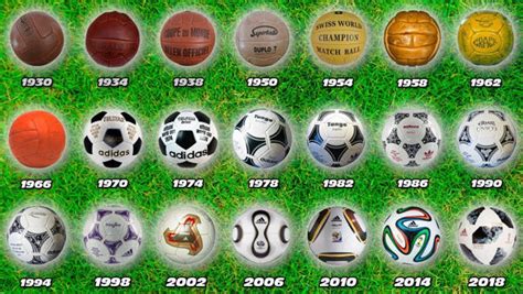 Balones de fútbol desde la primera Copa del Mundo DeportesCaneda