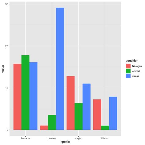 Change Y Axis To Percentage Points In Ggplot Barplot In R Examples Hot Sex Picture