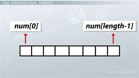 Array Initialization In C Programming Lesson