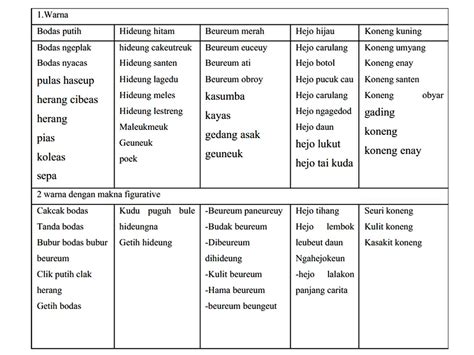 Sebutan Istilah Warna-Warna dalam Bahasa Sunda dan Penjelasannya