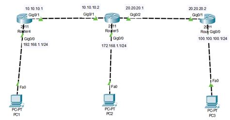Konfigurasi Static Routing Router Cisco Packet Tracer