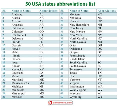 Free Printable State Abbreviations List