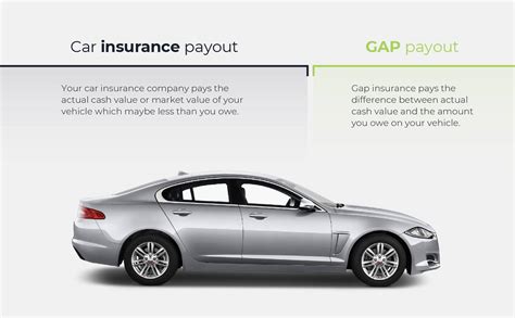 See how to save on your car insurance policy with our top 10 tips for getting cheap car cover. How Does Gap Insurance Work - Car.co.uk