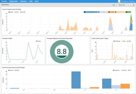 Search more than 600,000 icons for web & desktop here. Octopus Deploy | Splunkbase