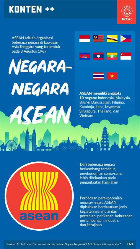 Persamaan Dan Perbedaan Negara Negara ASEAN Ekonomi Pemerintahan