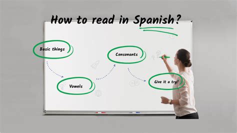 How To Read In Spanish By Ana Belén López San Nicolás