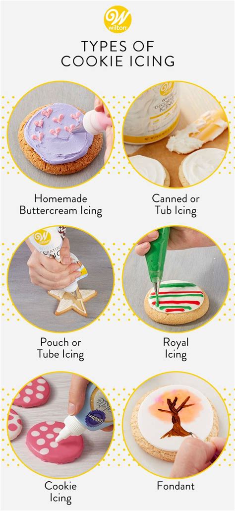 6 Different Types Of Cookie Icing Wilton Blog Cookie