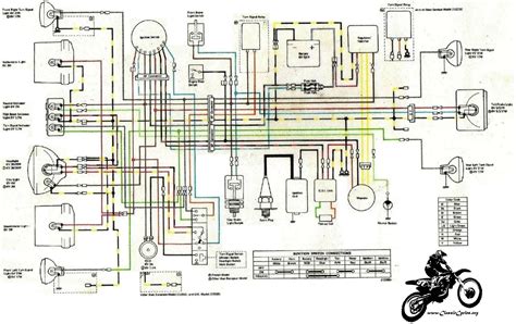 Kawasaki w650 ej650 w 650 electrical wiring harness diagram schematic here. Kawasaki Motorcycle Wiring Diagrams