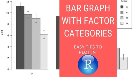 Plotting Bar Graph With Categories And Standard Error Bars Using R