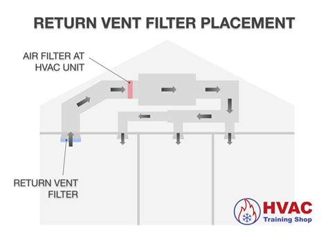 Return Vent Filters Everything You Need To Know Hvac Training Shop