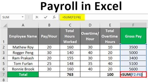 Excel Templates For Payroll