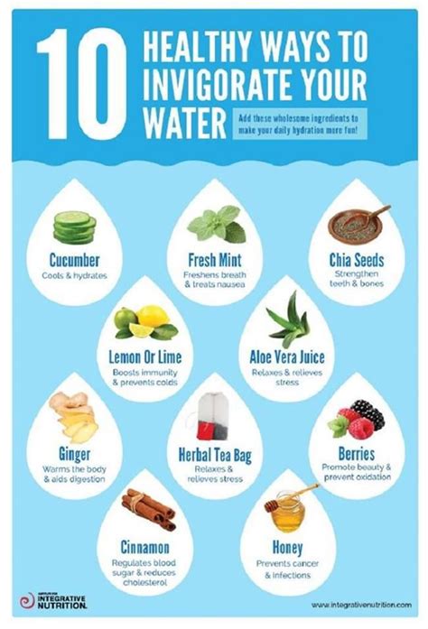 Add These Wholesome Ingredients To Make Your Daily Hydration More Fun