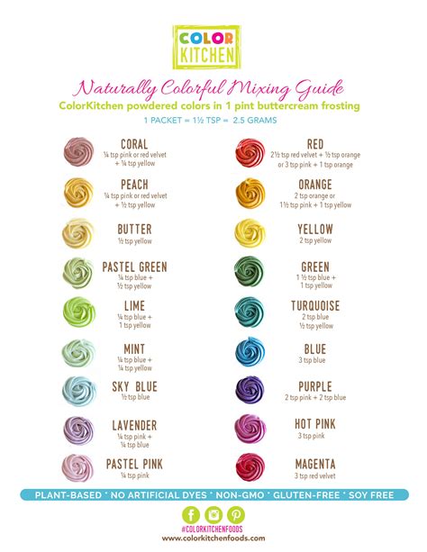 Frosting Color Mixing Guide Color Kitchen