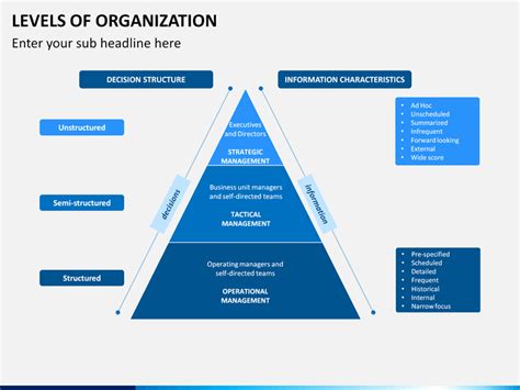 Levels Of Organization Powerpoint Template