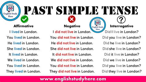 Past Simple Tense Review English Study Easy English Grammar English