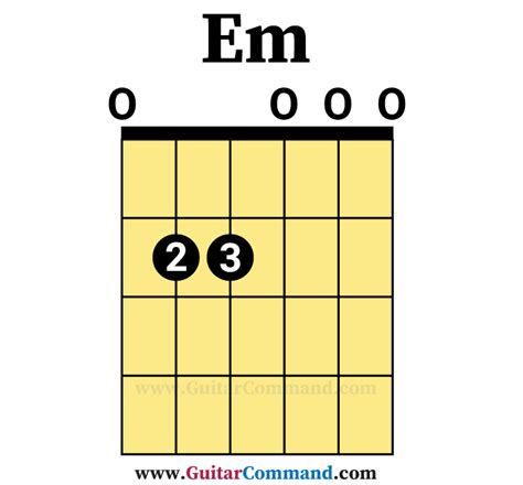 Guitar Chords Em