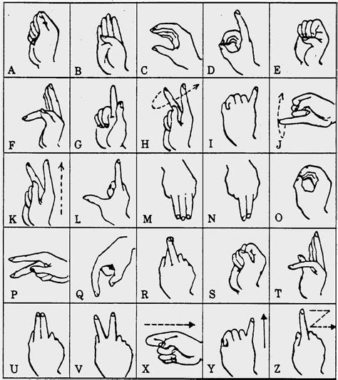 Selbst beim fingeralphabet kann man in der praxis erhebliche abweichungen bei verschiedenen kompetenten. Michael Szczepanski Fachdienste