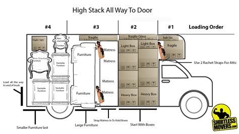 How to pack for a move. Related image | Moving truck, Uhaul truck, Moving