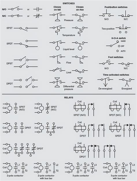 Electrical Control Schematic Symbols